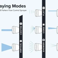 Hoselink Water Wise Starter Kit Hoses & Sprinklers