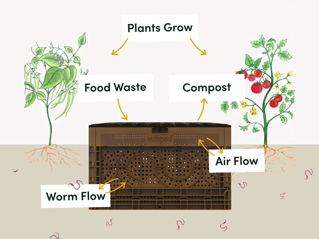Subpod AU Composting Subpod In-Garden Compost System 7 Subpod AU Composting Subpod In-Garden Compost System